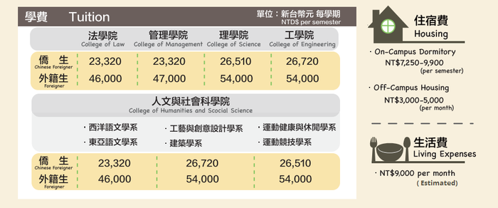 113學年度學費表Tuition Fees 2024