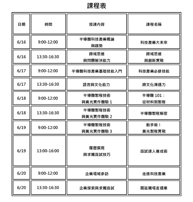 【高雄大學南科跨域人才培訓課程】圖片