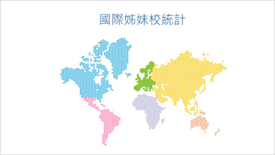 首頁國際姊妹校統計圖片(另開新視窗)
