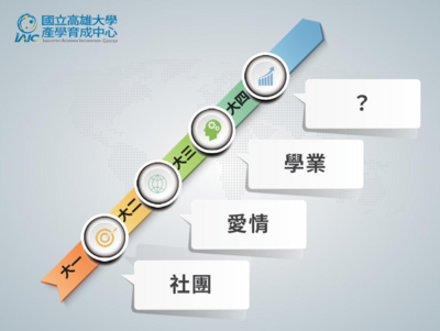 【轉知】大學新起點｜DISC人格特質與職涯探索圖片